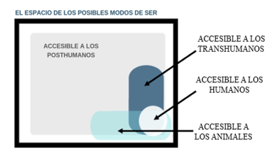 El espacio de los posibles modos de ser